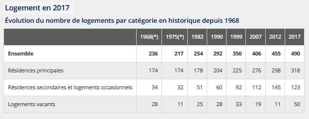 7 logement.jpg